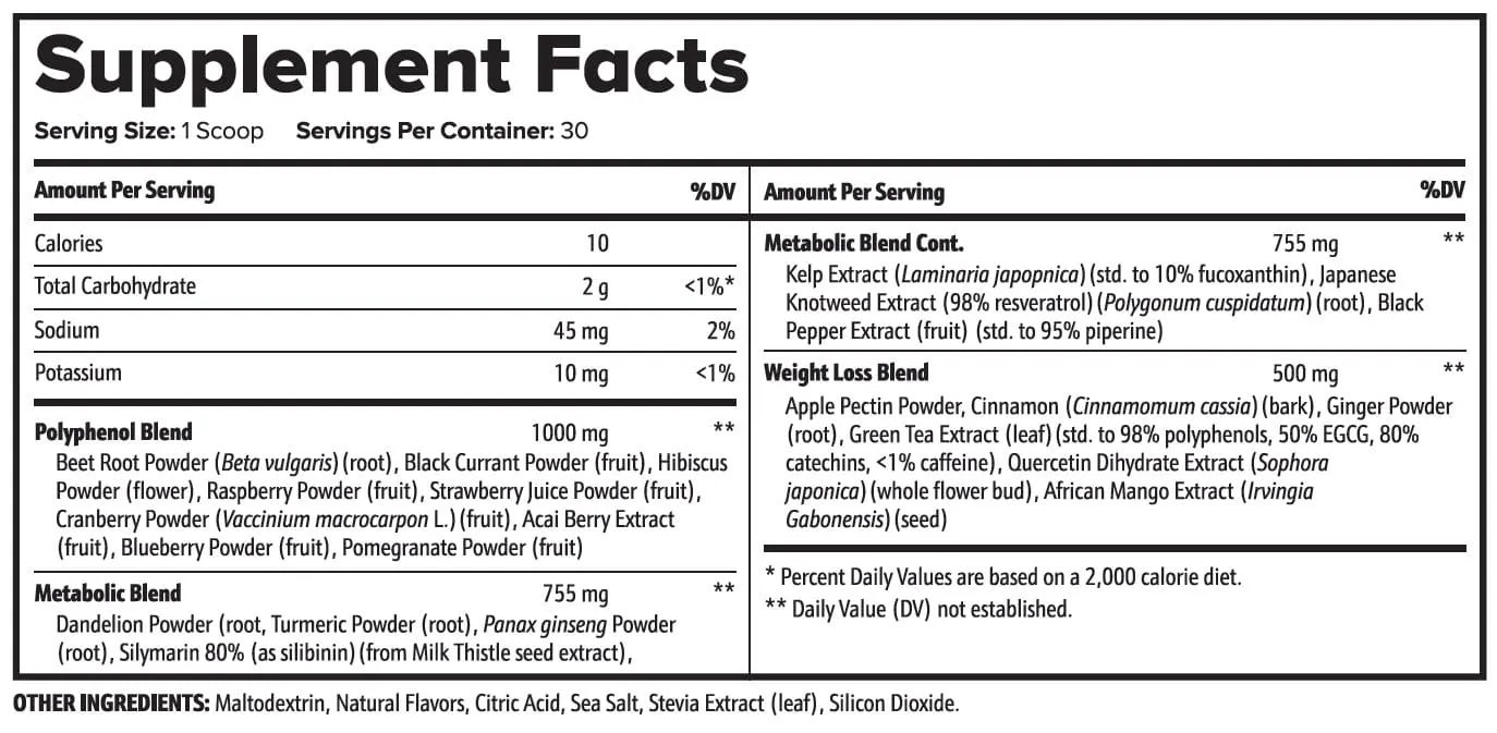 AquaBurn Supplement Facts